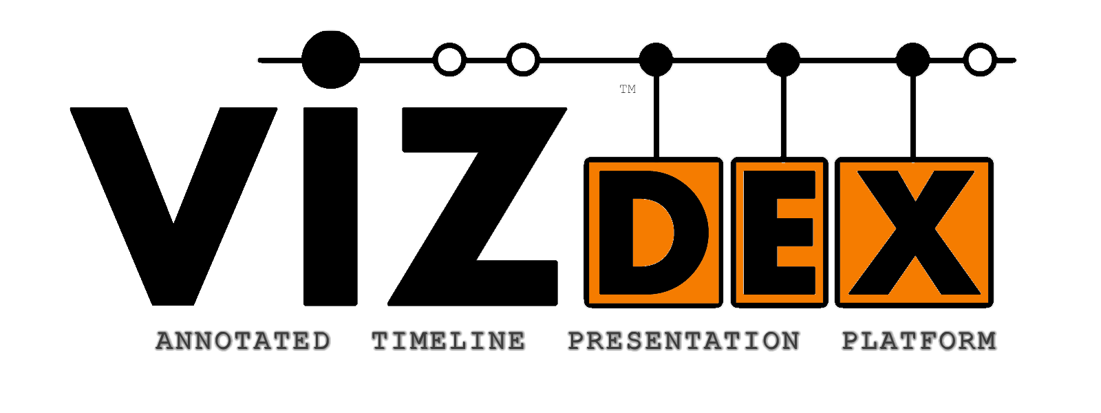 VIZdex Annotated Timeline Presentation Platform